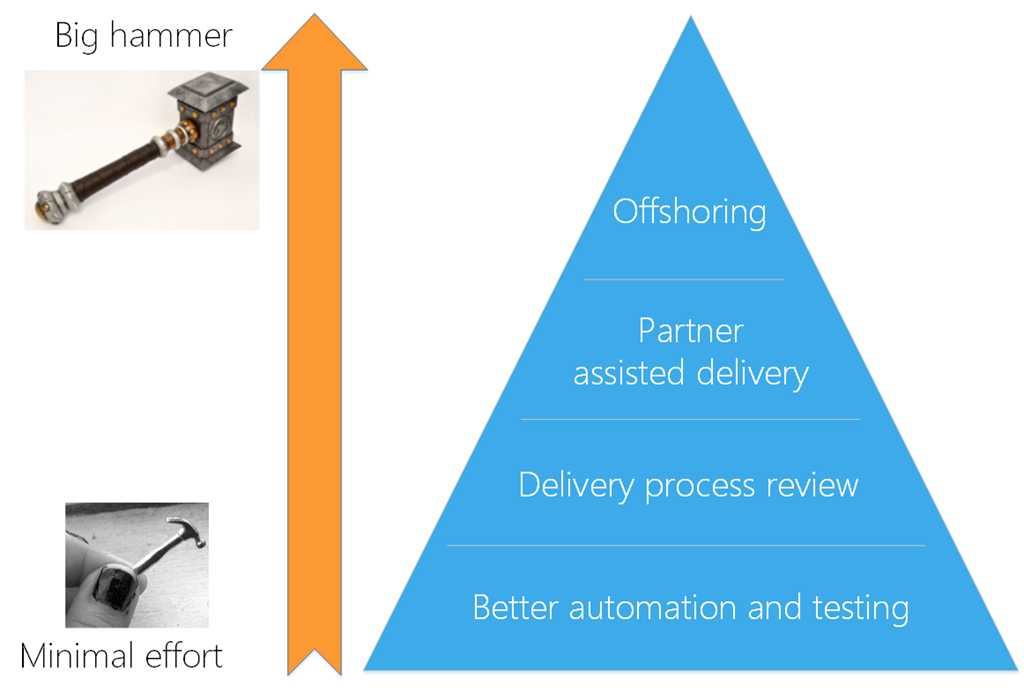 learn-from-offshoring-your-development-team-while-staying-local-doug